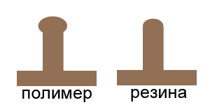 Изготовление печатей, штампов, факсимиле.